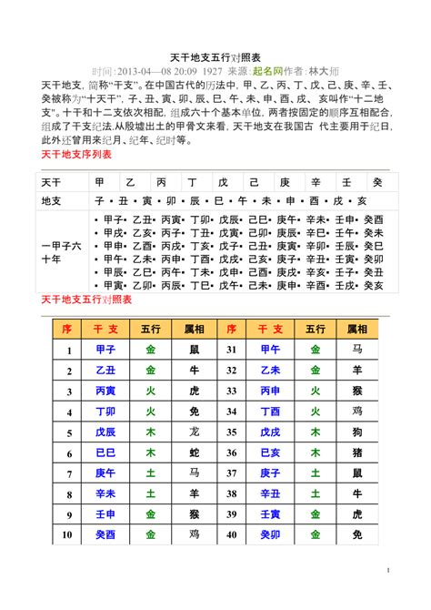 2007天干地支|干支对照表